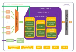 DDR4 block diagram