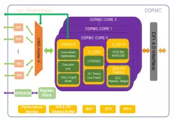 LPDDR3 block diagram