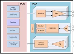 USB3.1 block diagram