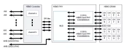 IGAHBMX03A block diagram