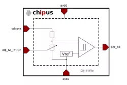 CM1419ffm block diagram