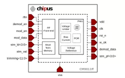 CM9011ff block diagram