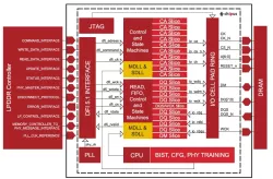 LPDDR PHY block diagram