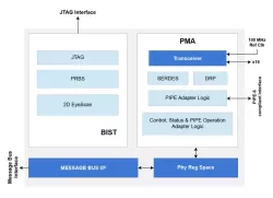 PCIe GEN6 PHY IP block diagram
