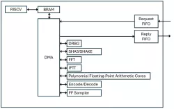 EIP-20009 block diagram