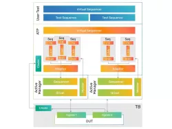 Simulation VIP for AMBA ATP block diagram