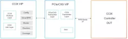 Simulation VIP for CCIX block diagram