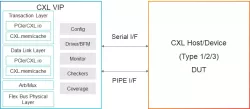Simulation VIP for CXL block diagram