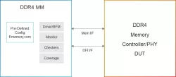 Simulation VIP for DDR4 block diagram
