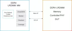 Simulation VIP for DDR4 LRDIMM block diagram