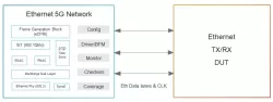 Simulation VIP for Ethernet 5G Network block diagram