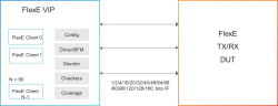 Simulation VIP for Ethernet FlexE block diagram