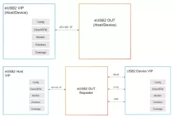 Simulation VIP for eUSB block diagram