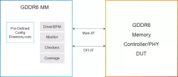 Simulation VIP for GDDR6 block diagram