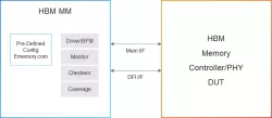 Simulation VIP for HBM3 block diagram