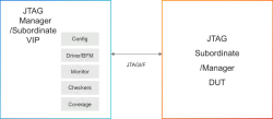 Simulation VIP for JTAG block diagram