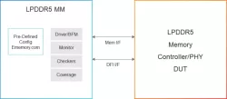 Simulation VIP for LPDDR5 block diagram