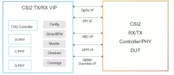 Simulation VIP for MIPI CSI-2 block diagram