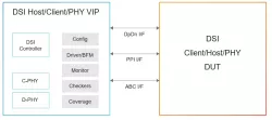 Simulation VIP for MIPI DSI-2 block diagram