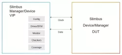 Simulation VIP for MIPI SLIMbus block diagram