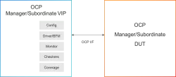 Simulation VIP for OCP block diagram