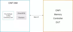 Simulation VIP for ONFi block diagram