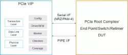 Simulation VIP for PCIe block diagram