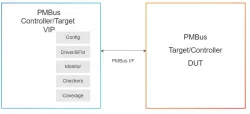 Simulation VIP for PMBus block diagram