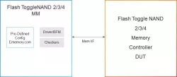Simulation VIP for Toggle NAND block diagram