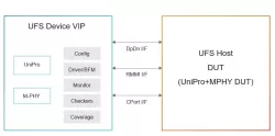 Simulation VIP for UFS block diagram