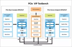 PCIe Gen 5 Verification IP block diagram