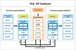 PCIe Gen 6 Verification IP block diagram