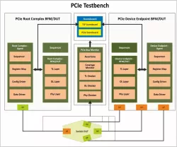 PCIe Switch Verification IP block diagram