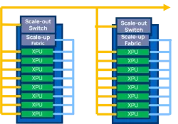 NeuraScale block diagram