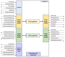 TLS1.3 IP block diagram