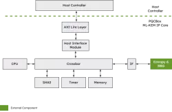 KiviPQC-KEM block diagram