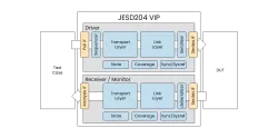 JESD204 Verification IP block diagram