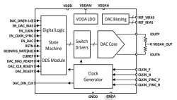 ODT-DAC-12B9G-16 block diagram