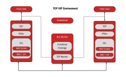 100G TCP/IP Offload Engine block diagram