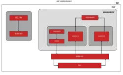 100G UDP Offload Engine block diagram