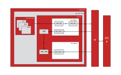 AES block diagram
