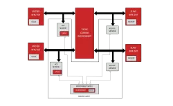 AMBA ACE block diagram