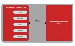 AMBA AHB block diagram