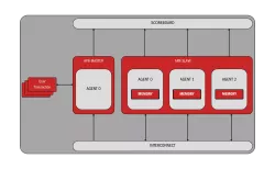 AMBA APB block diagram