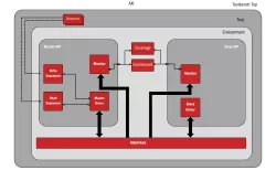 AMBA AXI block diagram