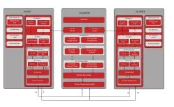 CXL block diagram