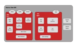 DisplayPort block diagram