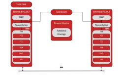 1G/40G/100G/200G/800G Ethernet Controller block diagram
