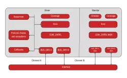 FlexRay block diagram