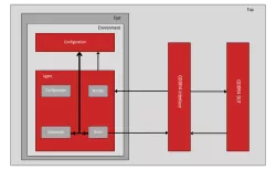 GDDR4 Controller block diagram